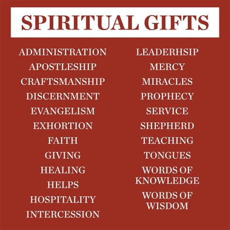 Cultivating Our Spiritual Gifts According to God’s Purpose